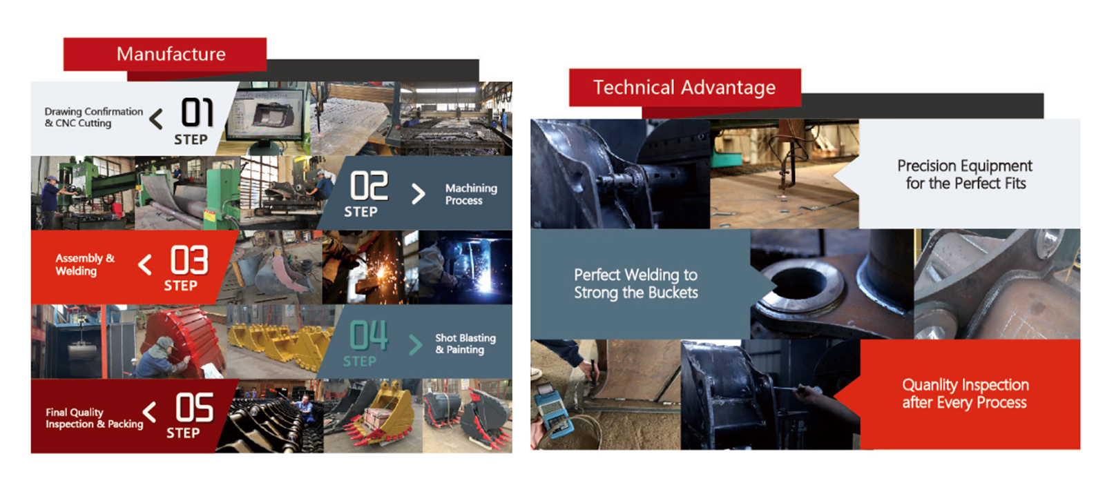 Fabrication et avantage technique