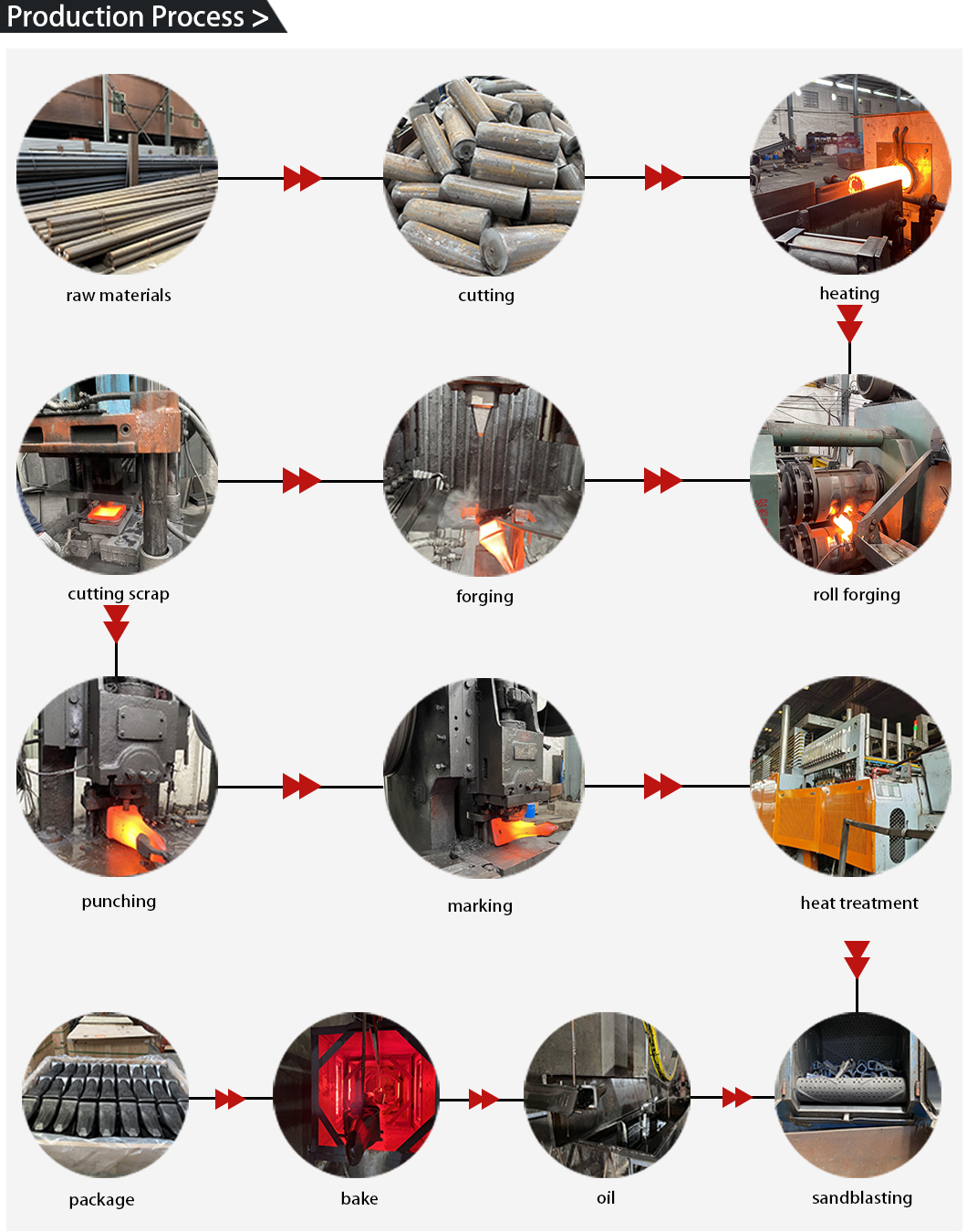 Processus de broche dentaire &agrave; godet