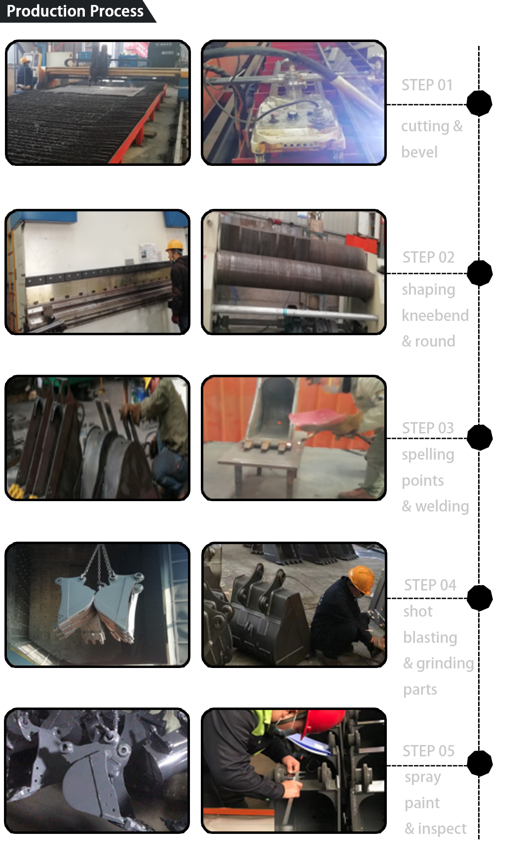 pelle &agrave; godets